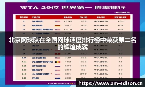 北京网球队在全国网球速度排行榜中荣获第二名的辉煌成就